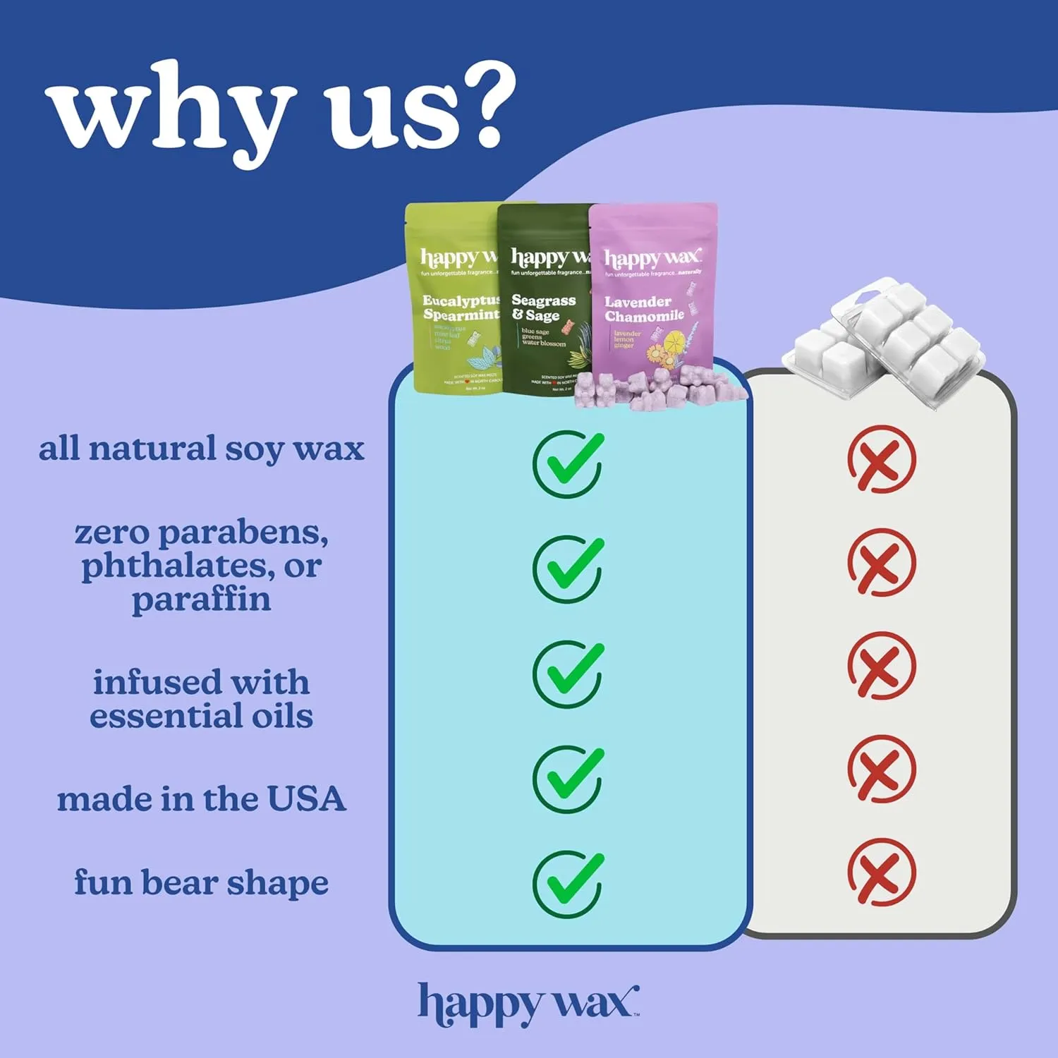 Happy Wax Beach Mix Premium Scented Natural, Non Toxic Soy Wax Melts – 6 Total Oz. of Scented Wax Melts. Includes: Pina Colada, Coastal Tide, and Pineapple Mango