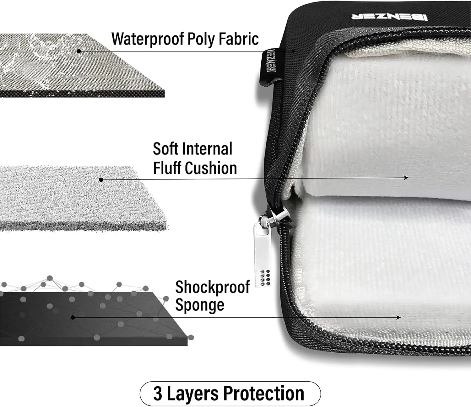iBenzer 15.6 16 inch Laptop Computer Sleeve Carrying Case Bag for New MacBook Air 15-inch M2 A2941, MacBook Pro 15/16-inch, 15" Surface/Dell/HP/Acer/Lenovo Chromebook, Black LS-SLD15-BK