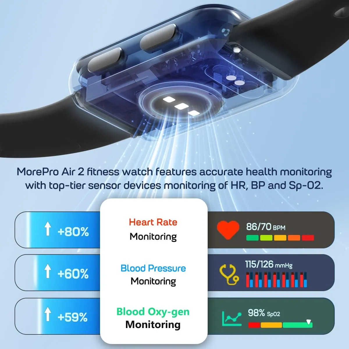 MorePro AIR2 Fitness Tracker, Smart Watch with 24/7 Heart Rate and Blood Pressure, Step Calorie Counter, Sleep & Blood oxy-gen Monitor, IP68 Waterproof Fitness Watch for Women Men Android iOS(Black)