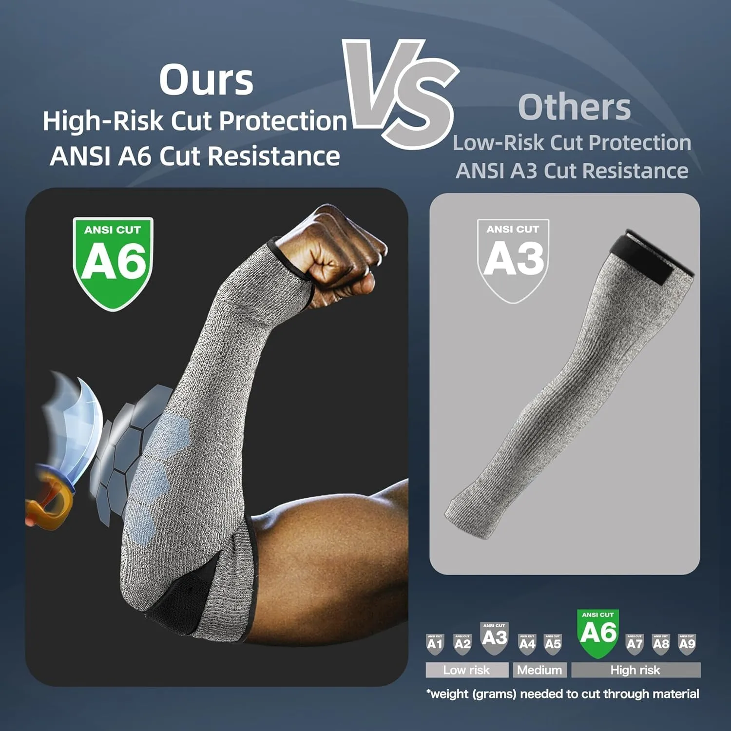 Schwer 2 Pairs PRO-SKIN ANSI A6 Cut Resistant Sleeves With 2.0 Detachable Hook and Loop Straps, PFAS Free, High Risk Cut Protection Arm Sleeve, Gardening Sleeves, Protective Sleeve for Arms