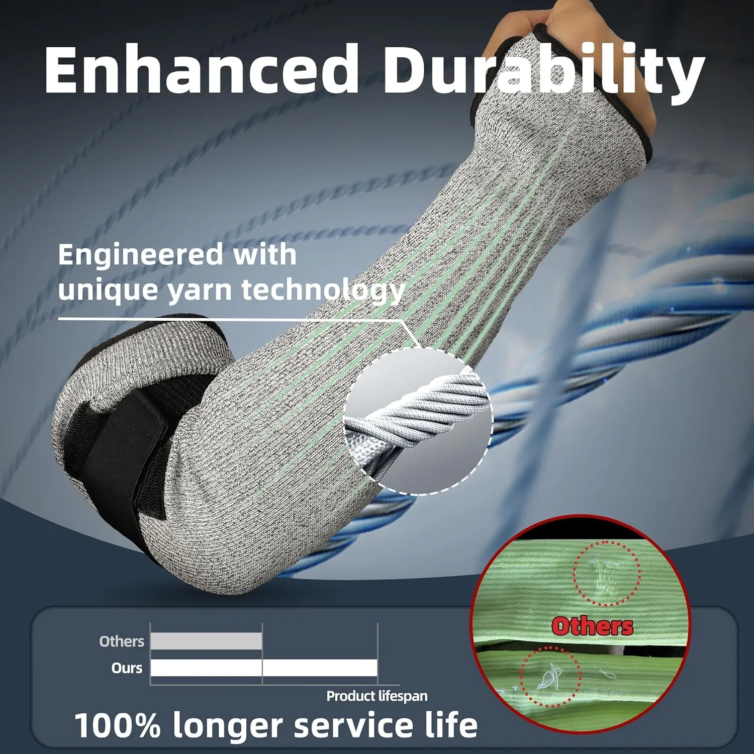 Schwer 2 Pairs PRO-SKIN ANSI A6 Cut Resistant Sleeves With 2.0 Detachable Hook and Loop Straps, PFAS Free, High Risk Cut Protection Arm Sleeve, Gardening Sleeves, Protective Sleeve for Arms